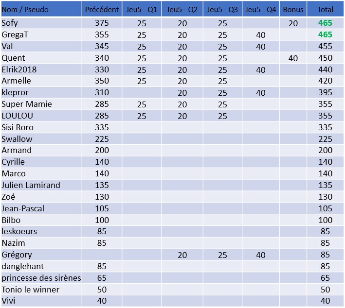 voyage asie le jeu5 bis