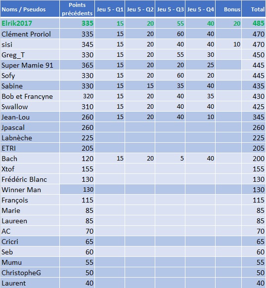 voyage France le jeu6